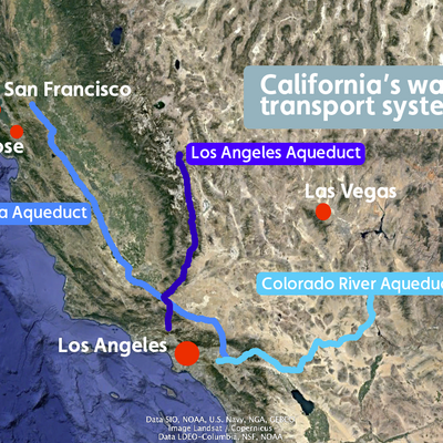 California water security